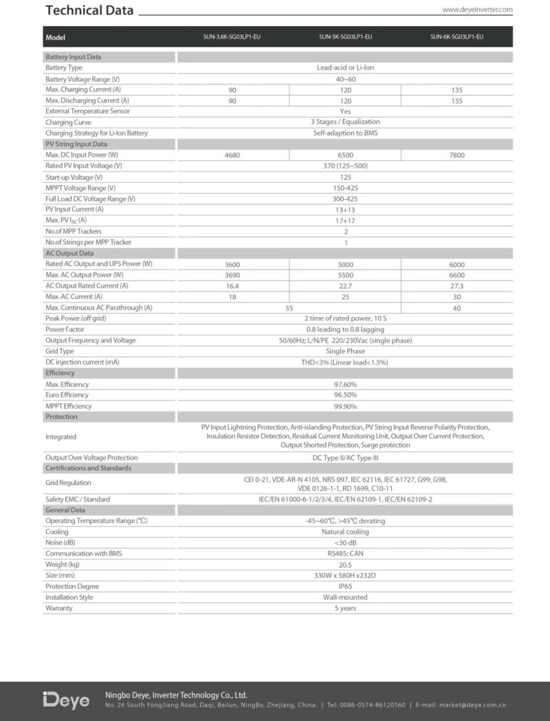 Deye Hybrid Wechselrichter 5 kW 1-Phasen Niedervolt EU-IP65 Wifi – Bild 3